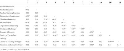 Predicting school readiness program implementation in community-based childcare centers